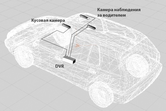 Установка видеонаблюдения в автомобиле