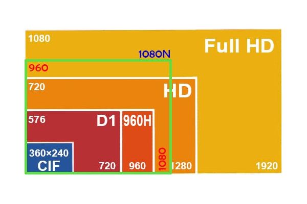 Формат H1080p - что это такое?