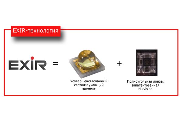Что такое EXIR-подсветка