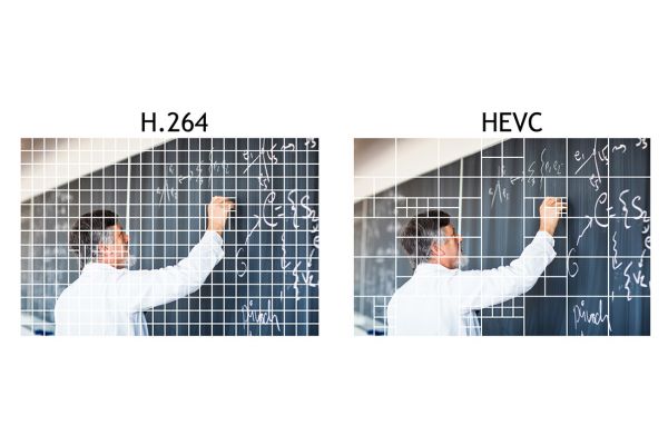 Связь между разрешением и скоростью передачи данных H.264 и H.265
