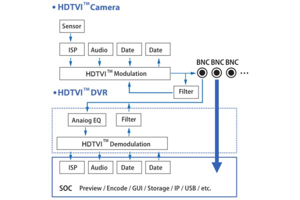HDTVI оборудование от Hikvision