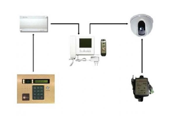 Видеонаблюдение в подъезде
