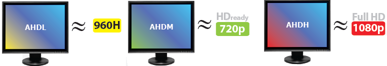 AHD1