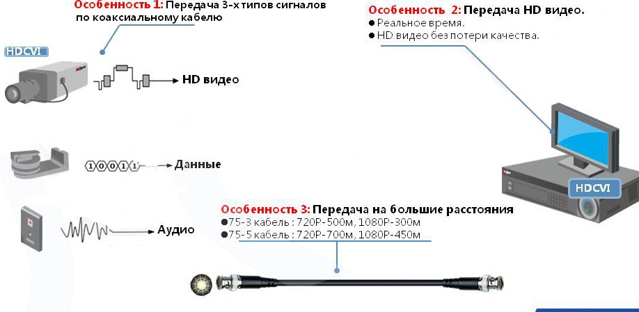 Передача Фото Без Потери Качества