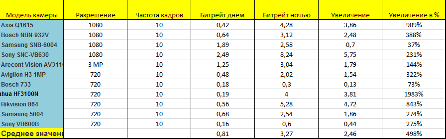 камеры