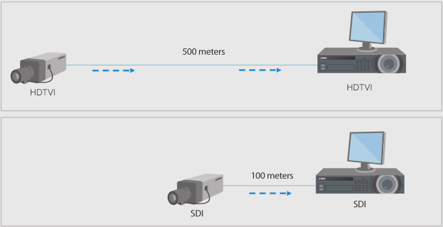 hdtvi-sdi